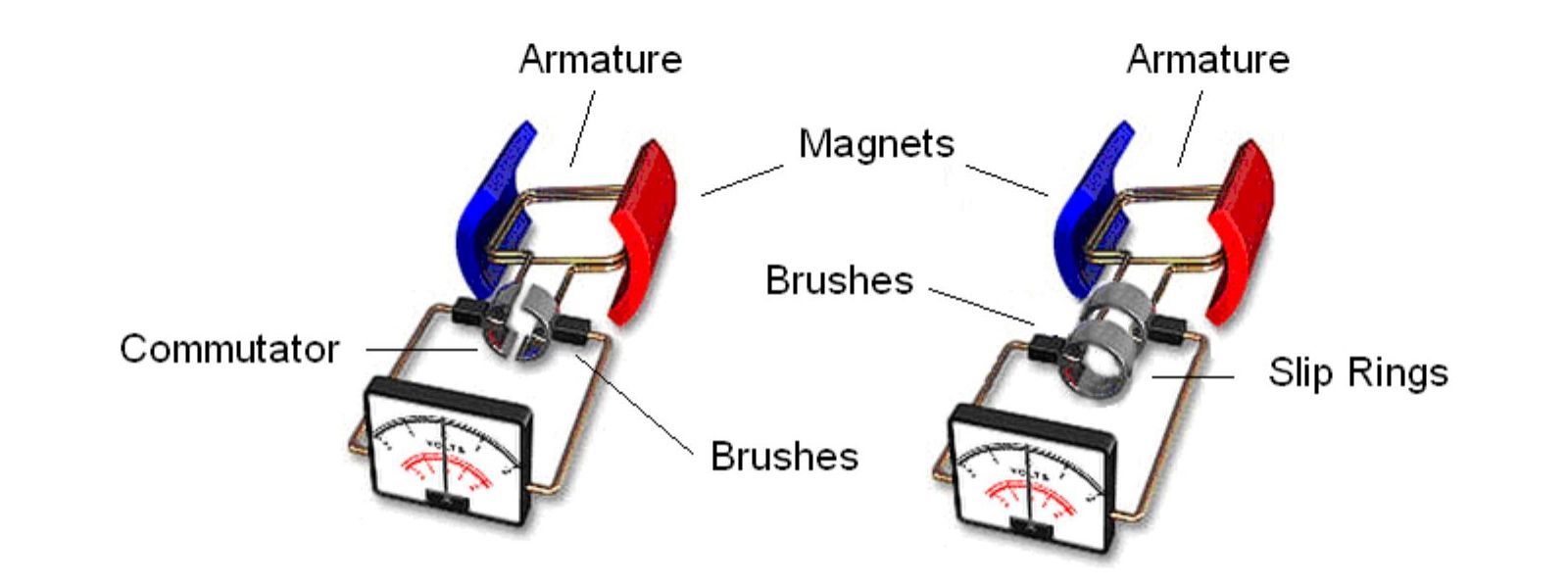Differences between alternator and generator