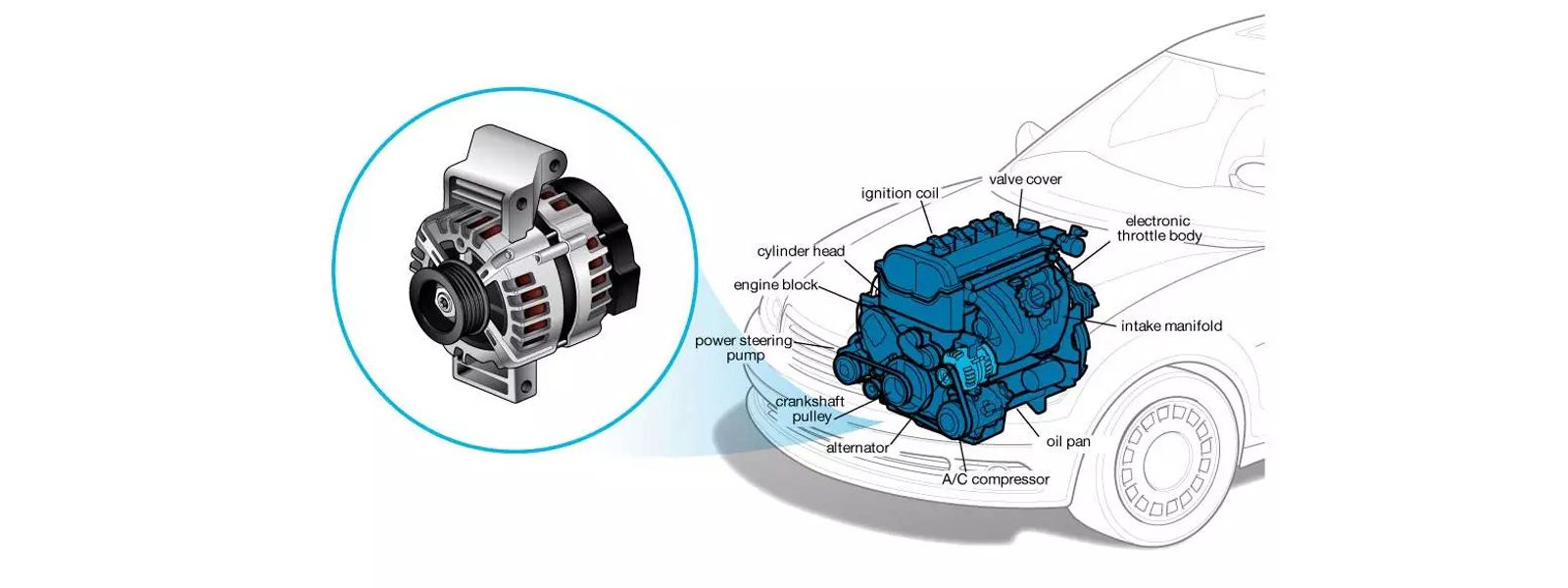 AC compressor location in the car