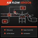 Mass Air Flow Sensor with 5-Pin for Audi A4 Quattro 02-06 A6 Allroad Quattro S4