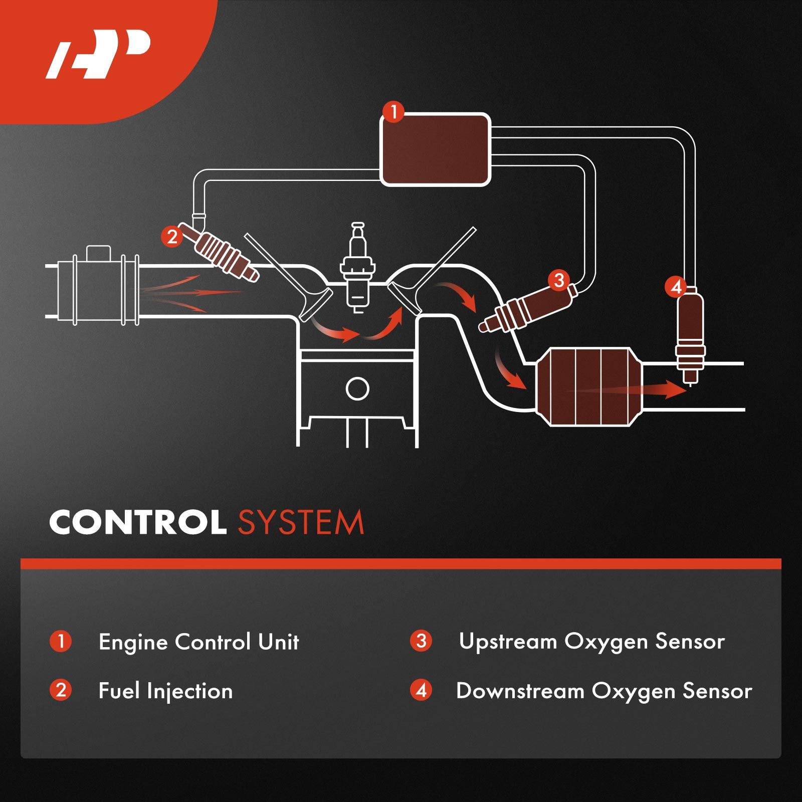 2000 malibu cooling system diagram