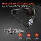 O2 Oxygen Sensor for Acura CL NSX TL Honda Accord Civic Odyssey