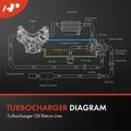 Inlet Turbocharger Coolant Return Line for 2020 BMW 230i